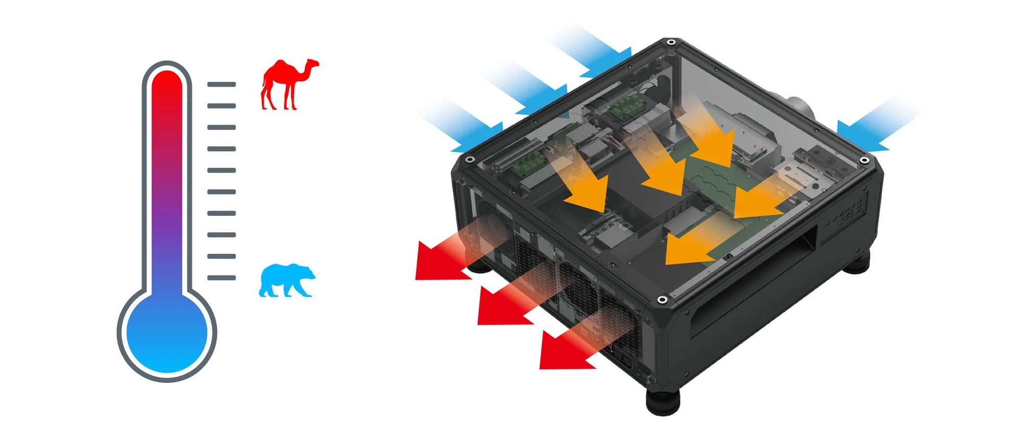Designed for varied environments
