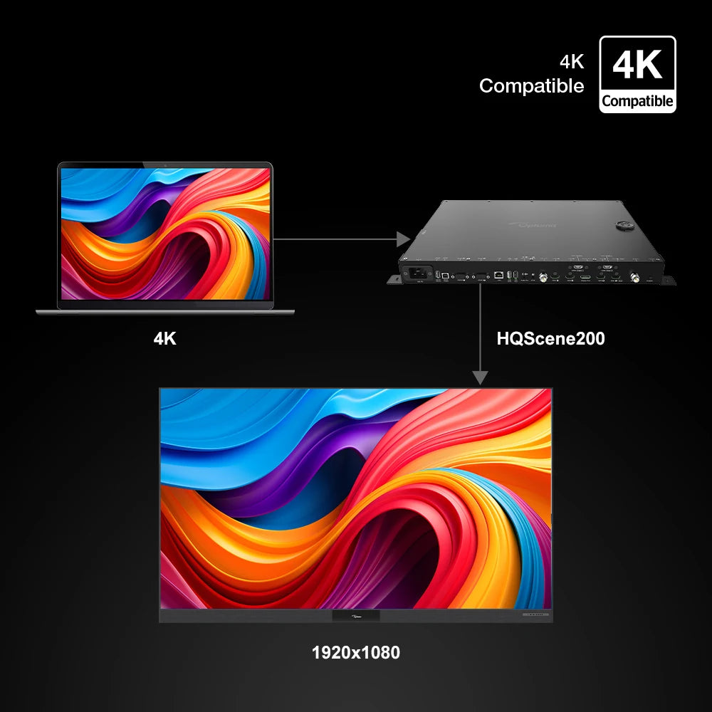 FHDC163 Support for your 4K sources